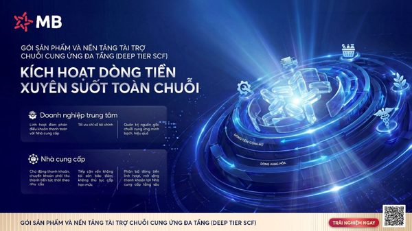 MB tiên phong triển khai Nền tảng Tài trợ chuỗi cung ứng đa tầng, khơi thông nguồn vốn cho doanh nghiệp