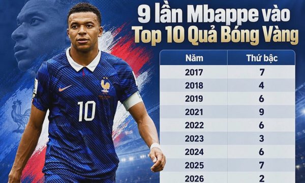 Mbappe cần gì để đoạt Quả Bóng Vàng?
