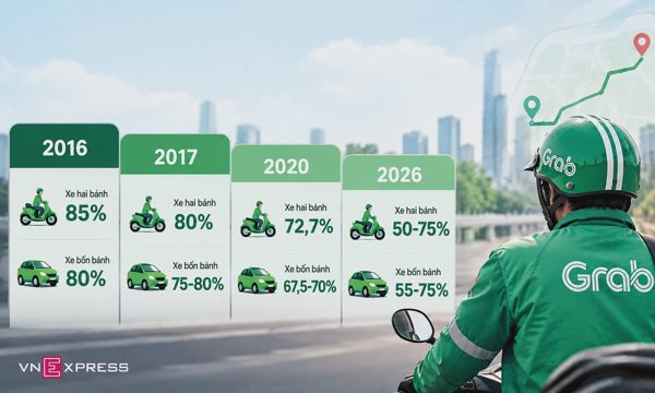 Mỗi cuốc Grab, tài xế thực nhận bao nhiêu?