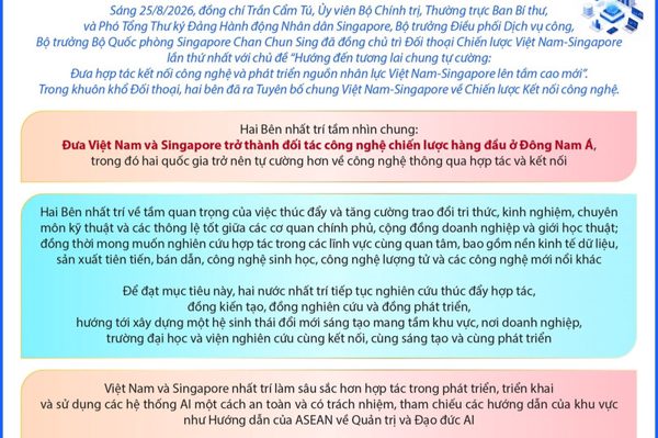 Một số nội dung quan trọng trong Tuyên bố chung Việt Nam-Singapore