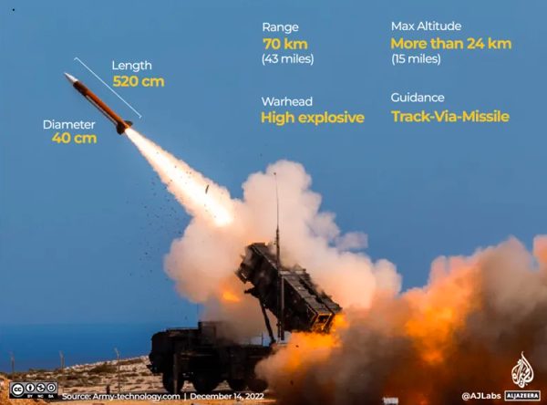 Mỹ duyệt bán 500 tên lửa Patriot cho Ukraine, ông Zelensky sẽ tới Thổ Nhĩ Kỳ đàm phán