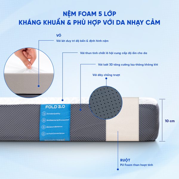 Nệm foam iComfy: Đột phá từ chất liệu tản nhiệt đến thiết kế nâng đỡ công thái học