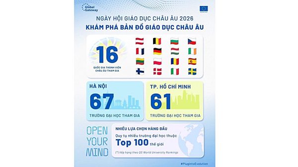 Ngày hội Giáo dục châu Âu 2026