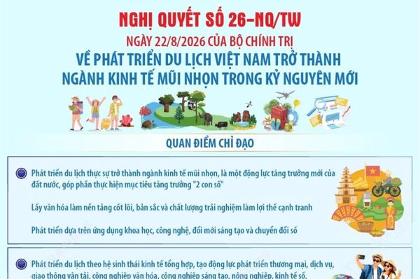 Nghị quyết 26-NQ/TW: Quan điểm chỉ đạo về phát triển du lịch Việt Nam trở thành ngành kinh tế mũi nhọn trong kỷ nguyên mới