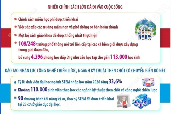Nghị quyết 71-NQ/TW: Chuyển mạnh từ hoàn thiện thể chế sang tổ chức thực hiện