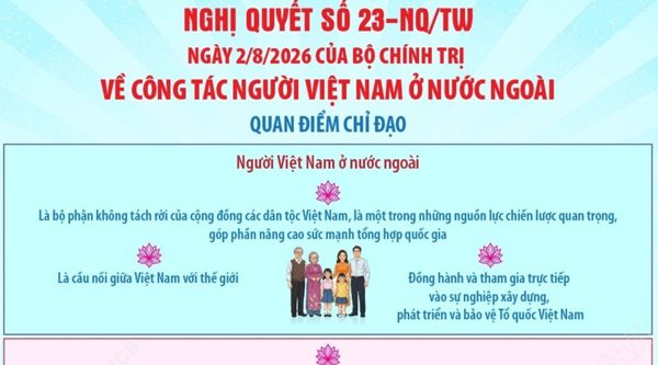 Nghị quyết số 23-NQ/TW về công tác người Việt Nam ở nước ngoài