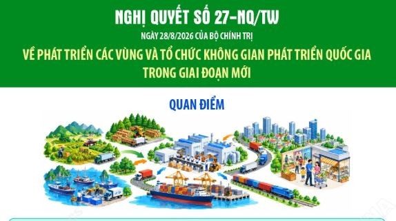 Nghị quyết số 27-NQ/TW về phát triển các vùng và tổ chức không gian phát triển quốc gia