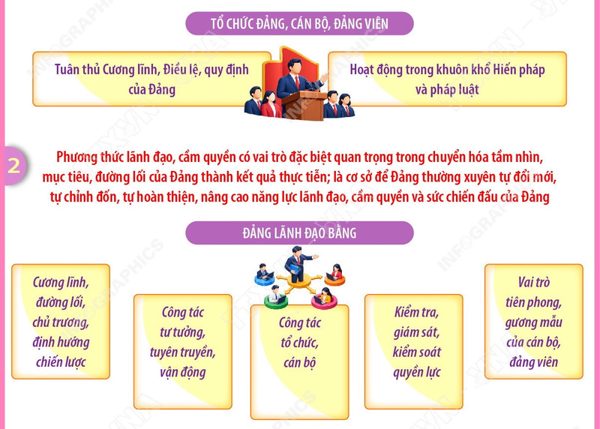 Nghị quyết số 29-NQ/TW: Hoàn thiện phương thức lãnh đạo, cầm quyền của Đảng trong kỷ nguyên mới