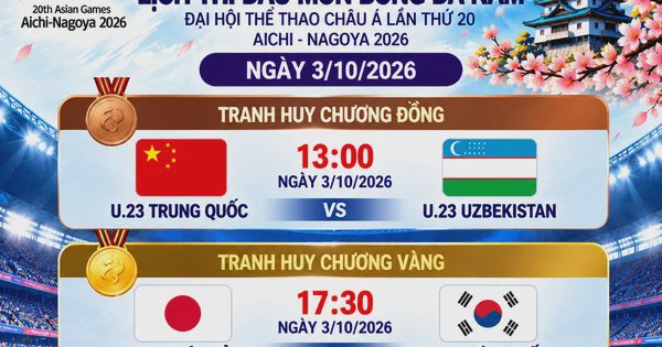 Nhận định, dự đoán chung kết bóng đá nam hôm nay: U.23 Nhật Bản cản Hàn Quốc giành ‘poker’