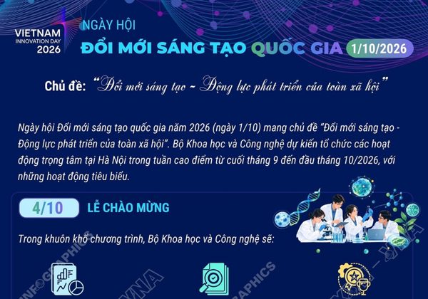 Nhiều hoạt động hưởng ứng Ngày hội đổi mới sáng tạo quốc gia 2026
