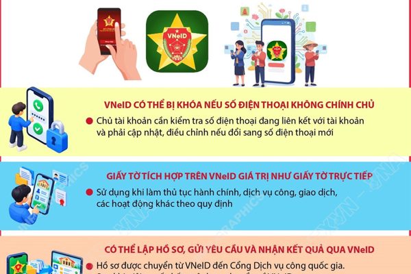 Những thay đổi liên quan đến VNeID từ ngày 28/9/2026