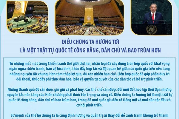 Nội dung cốt lõi trong phát biểu của Tổng Bí thư, Chủ tịch nước Tô Lâm tại Liên hợp quốc