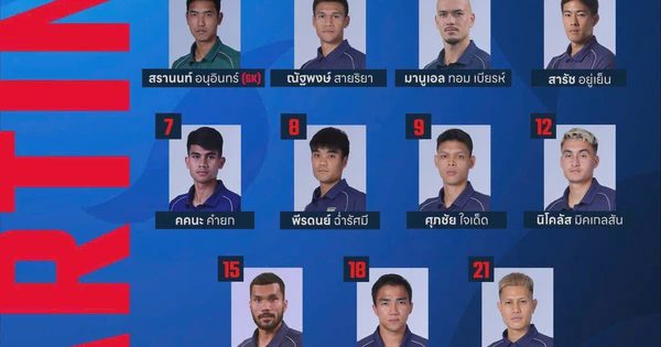 Nóng: Thái Lan tung đội hình mạnh nhất đại chiến Việt Nam, Chanathip đeo băng đội trưởng