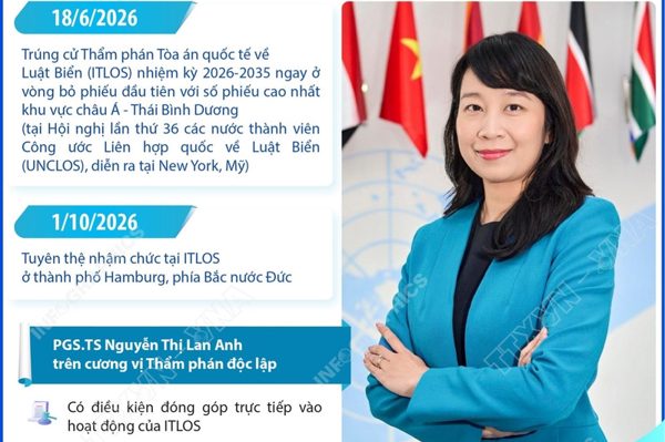 PGS.TS Nguyễn Thị Lan Anh: Thẩm phán đầu tiên của Đông Nam Á tại ITLOS