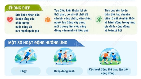 Phát động phong trào mỗi người dân chọn ít nhất một môn thể thao để tập luyện