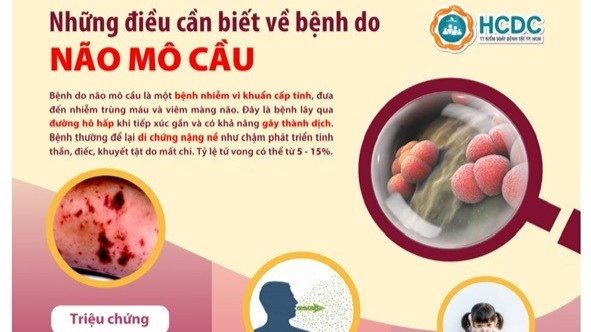 Phát hiện sớm và điều trị kịp thời bệnh do não mô cầu có ý nghĩa quan trọng hạn chế biến chứng nặng và tử vong