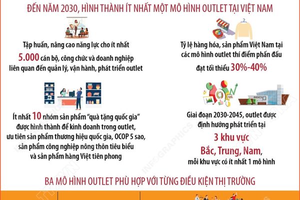 Phê duyệt Đề án phát triển mô hình outlet ở Việt Nam đến năm 2030, tầm nhìn 2045