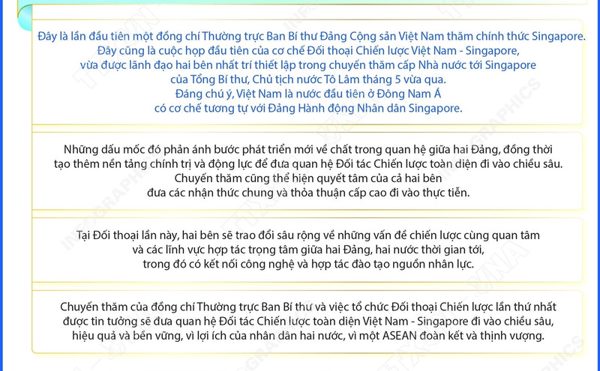 Quan hệ Đối tác Chiến lược Toàn diện Việt Nam-Singapore