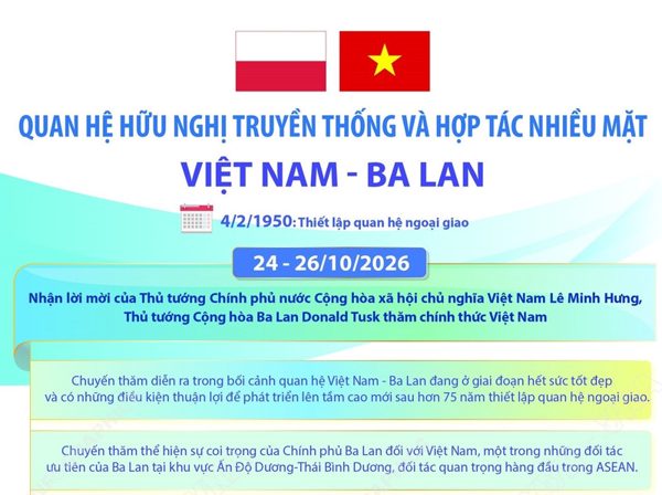 Quan hệ hữu nghị truyền thống và hợp tác nhiều mặt Việt Nam-Ba Lan