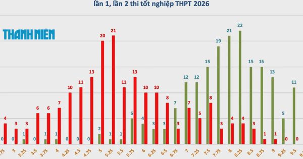 Sẽ không có nhiều thí sinh tại chuyên Tuyên Quang trúng tuyển đại học trường top trên