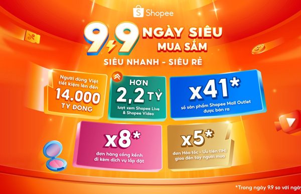 Shopee 9.9: đơn hỏa tốc 1 giờ tăng 5 lần, đơn cồng kềnh tăng 8 lần