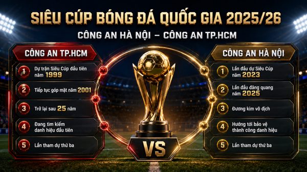 Siêu cúp Bóng đá Quốc gia 2025/26 - Cúp THACO: Khởi đầu hành trình mới