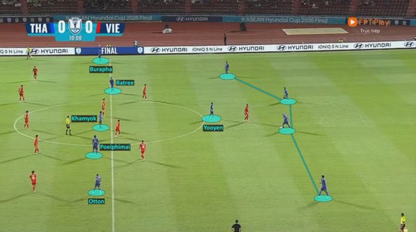 Sự tự tin thái quá khiến Thái Lan ôm hận ở chung kết lượt đi ASEAN Cup 2026