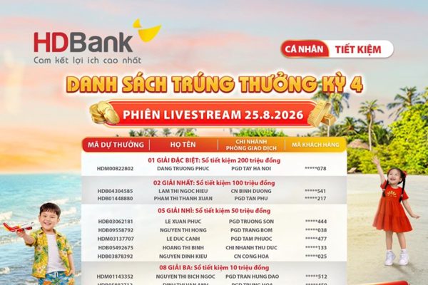Thêm 64 khách hàng trúng sổ tiết kiệm từ HDBank