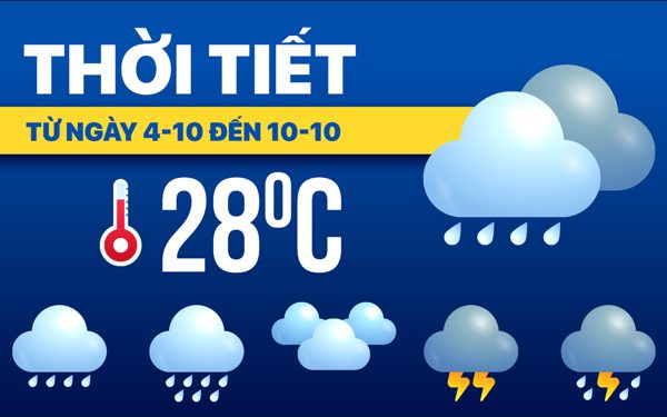 Thời tiết từ 4 đến 10-10: Bắc Bộ chuyển lạnh, Trung Bộ và Nam Bộ lại mưa to