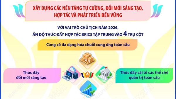 Thông tin về BRICS và hội nghị thượng đỉnh BRICS lần thứ 18