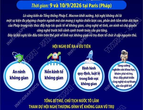 Thông tin về Hội nghị Thượng đỉnh không gian vũ trụ và sự tham gia của Việt Nam