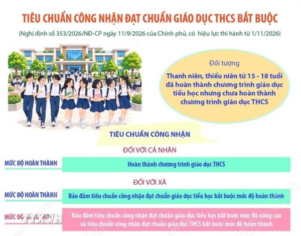 Tiêu chuẩn công nhận đạt chuẩn phổ cập giáo dục mầm non cho trẻ em từ 5-6 tuổi