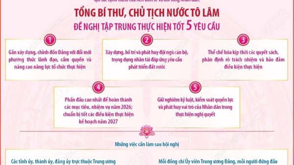 Tổng Bí thư, Chủ tịch nước Tô Lâm đề nghị tập trung thực hiện tốt 5 yêu cầu