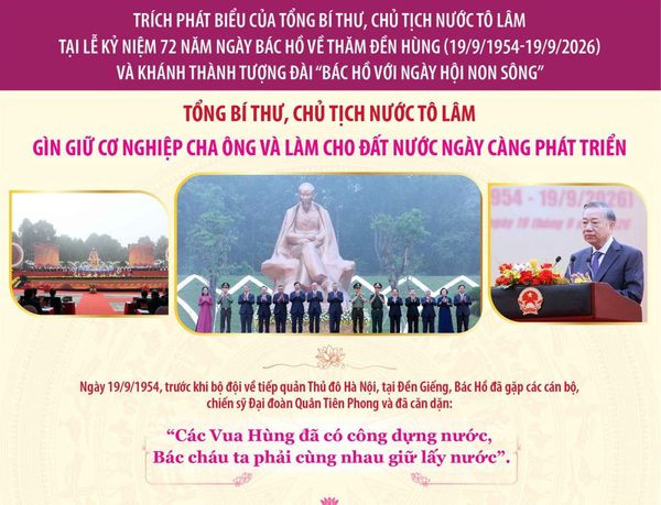Tổng Bí thư, Chủ tịch nước Tô Lâm: “Giữ gìn cơ nghiệp cha ông và làm cho đất nước ngày càng phát triển”