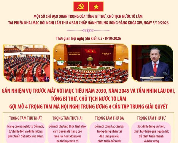 Tổng Bí thư, Chủ tịch nước Tô Lâm gợi mở 4 trọng tâm mà Hội nghị Trung ương 4 cần tập trung giải quyết