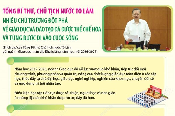 Tổng Bí thư, Chủ tịch nước Tô Lâm: Nhiều chủ trương đột phá về giáo dục và đào tạo đã từng bước đi vào cuộc sống