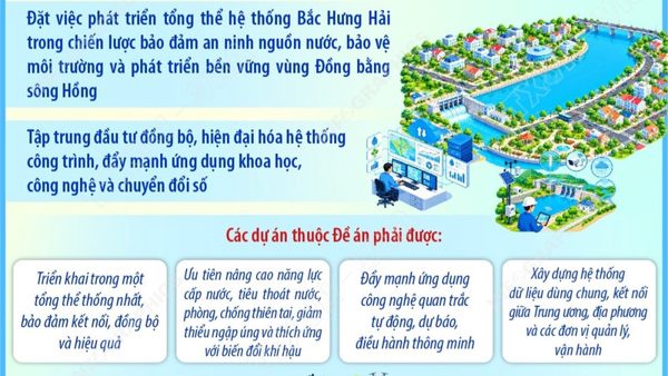 Tổng Bí thư, Chủ tịch nước Tô Lâm: Phát triển không gian Bắc Hưng Hải xanh, sạch, văn minh, hiện đại