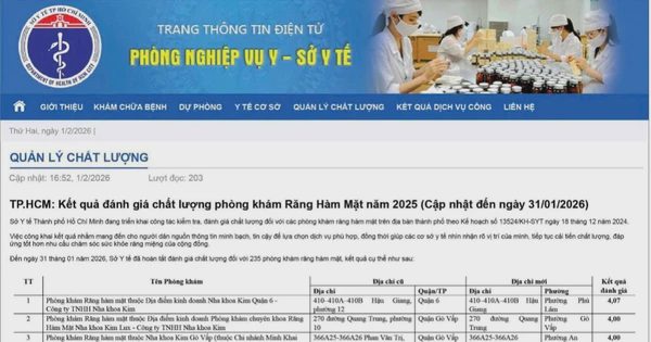 Top phòng khám Răng Hàm Mặt dẫn đầu chất lượng do Sở Y tế TP.HCM công bố