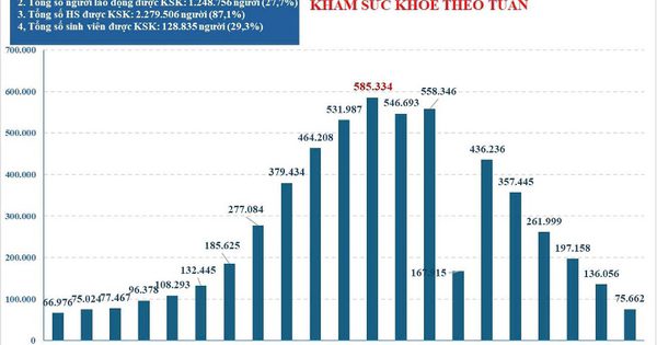 TP.HCM mở rộng đối tượng khám sức khỏe định kỳ miễn phí