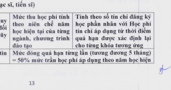 Trường ĐH Ngân hàng TP.HCM sẽ điều chỉnh quy định về học phí quá hạn