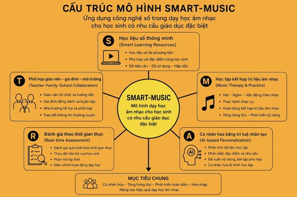 Ứng dụng công nghệ trong giáo dục đặc biệt