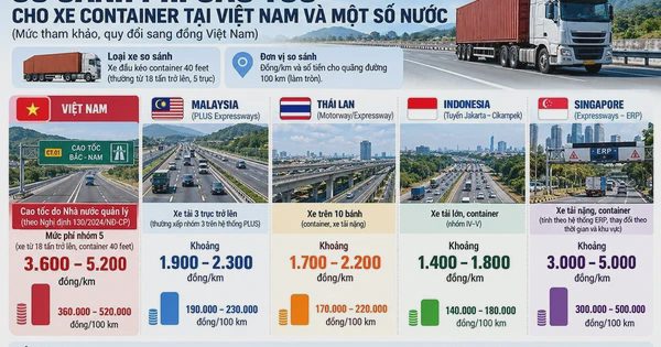 Vì sao xe container né cao tốc?