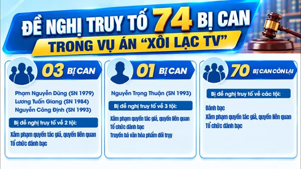 [Video] Đề nghị truy tố 74 bị can trong vụ án “Xôi Lạc TV”