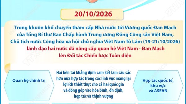 Việt Nam-Đan Mạch nâng cấp quan hệ lên Đối tác Chiến lược Toàn diện