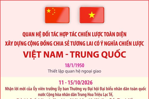 Xây dựng Cộng đồng chia sẻ tương lai có ý nghĩa chiến lược Việt Nam-Trung Quốc
